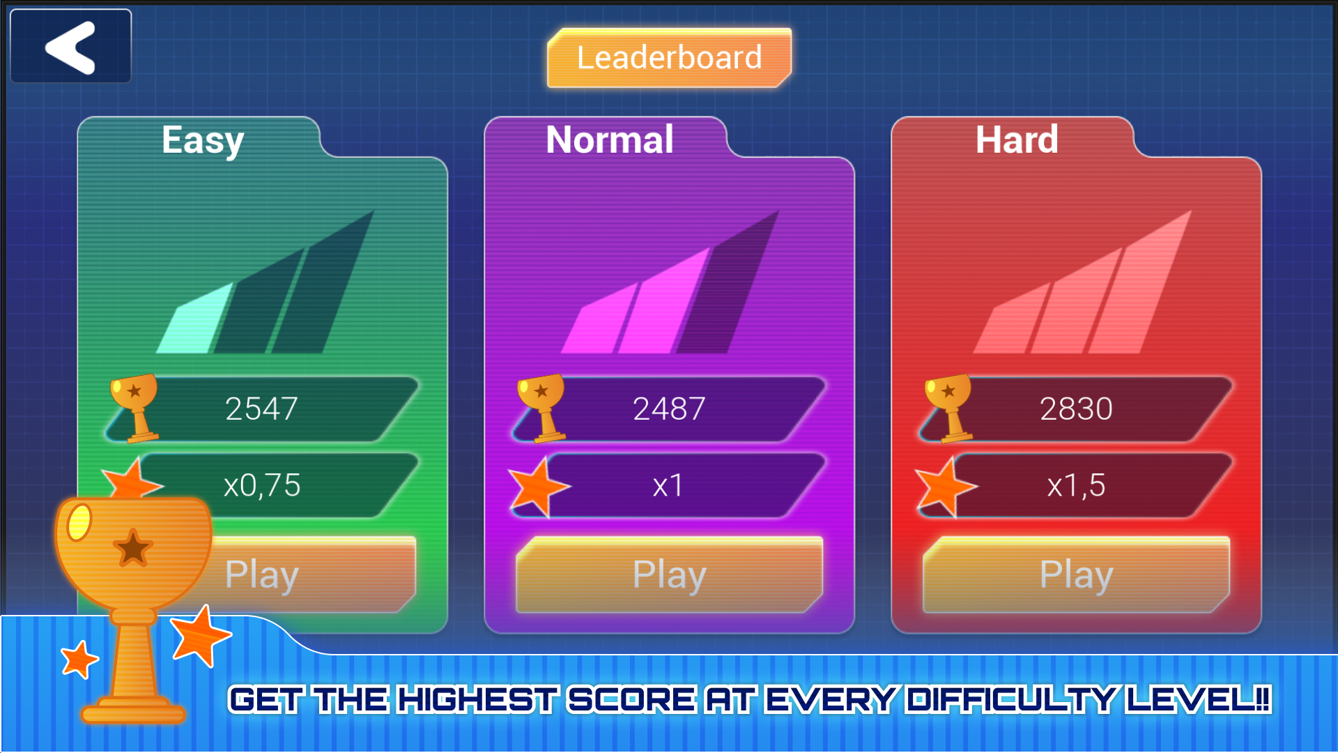 Sphere Challenge Leaderboard